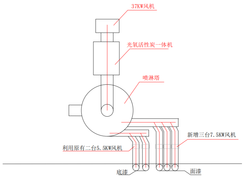 樓頂簡易圖